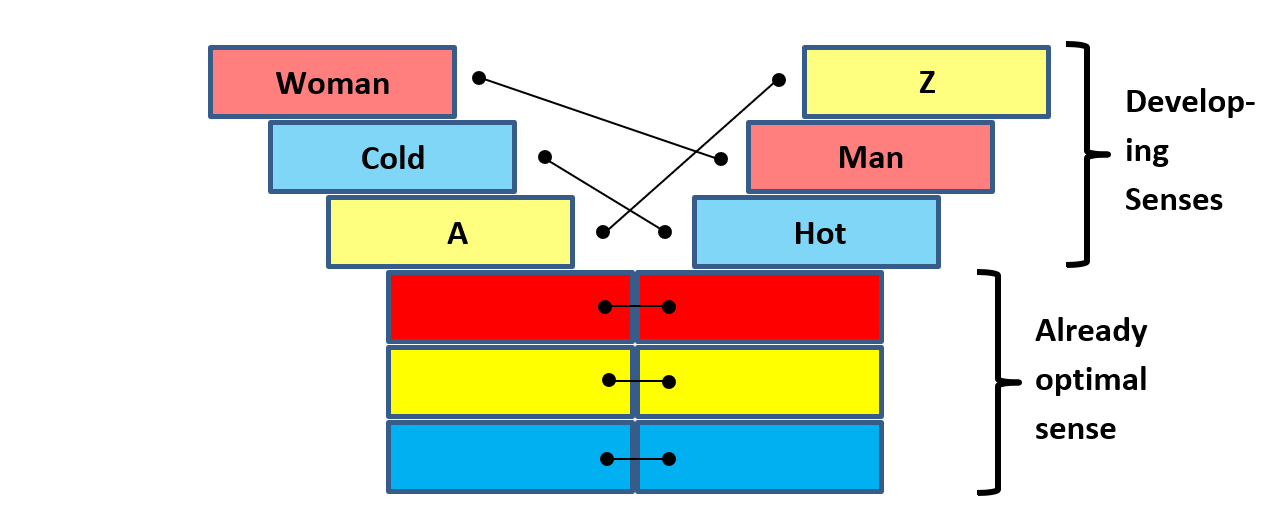 FIGURE 4.3 – Balancing of significant events with counterweights