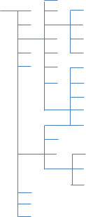 Figure 2 – Inverse hierarchy