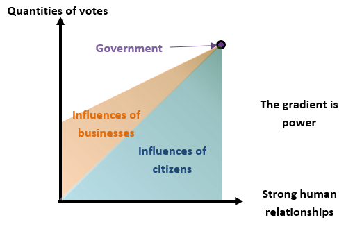 Figure 2 – The State