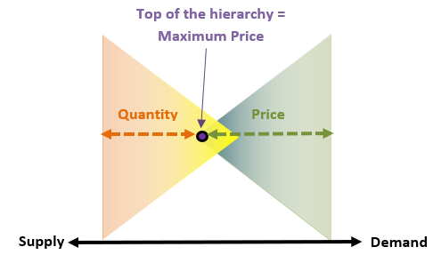 Figure 3 – Medicine