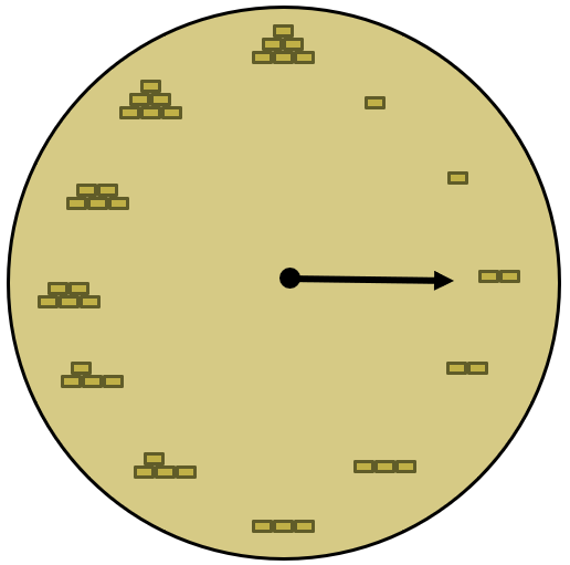 Figure 1 – The method of the clock