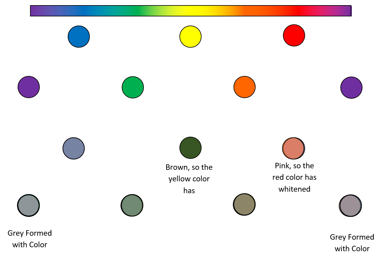 FIGURE 1 – Primary Color Chart