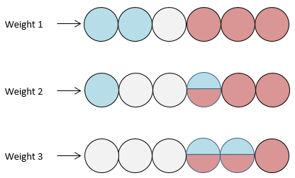 Figure 5 – Weight variation example of the same type of atom