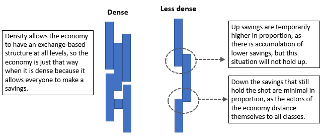 Figure 3 - Density