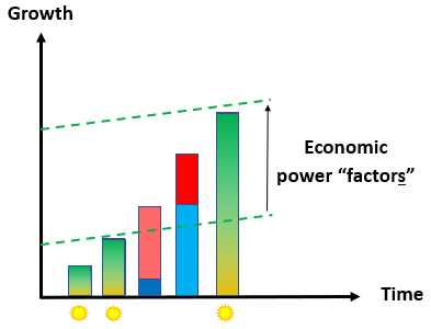 Figure 5 – Effects of the sacred invention