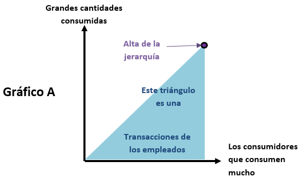 Figura 1 – Gráfico A