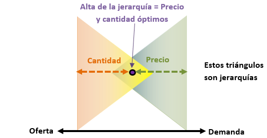 Figura 1 – Lo que todo el mundo quiere…