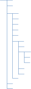 Figure 1 – Hiérarchie simple (ou traditionnelle)