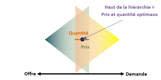 Figure 2 – Magasins à 1 dollar