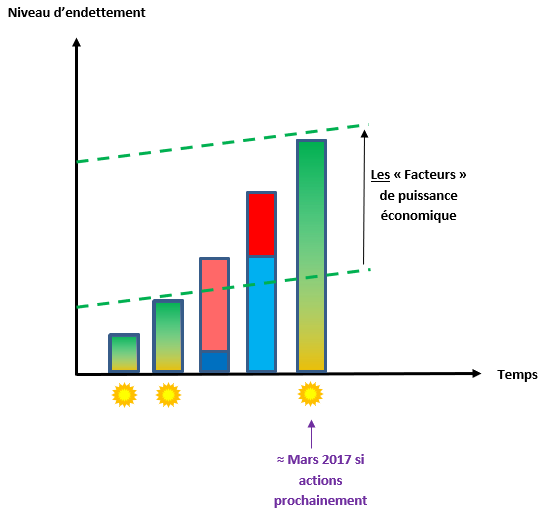 Figure 3 – À partir de la 7e invention que je n’ai pas encore numérisée, pas avant l’entente finale