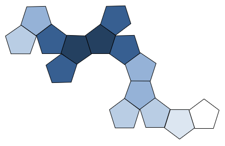 Figure 2 – Modèle hiérarchique « stratégique »