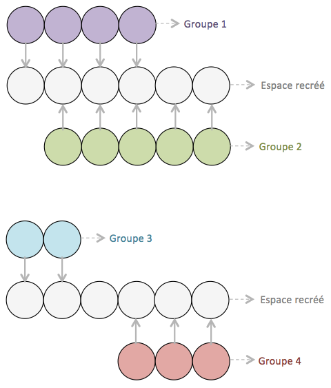 Figure 3 – Exemple de 2 types de paires de globules