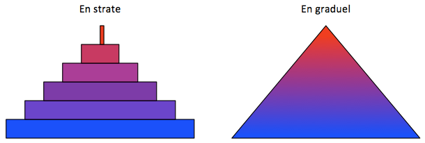 Figure 1.1 – Hiérarchie conique