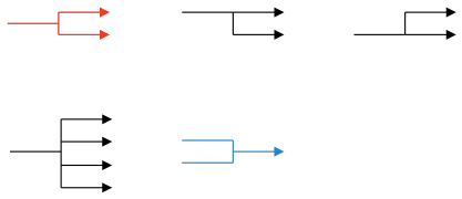 Figure 1.2 – Symboles d’une matrice pour créer un cartésien